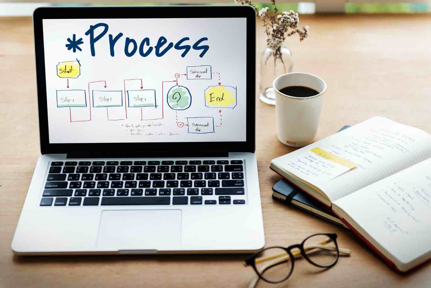 workflow automatisé